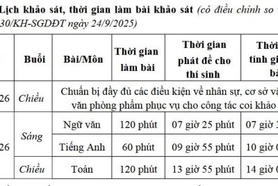 LỊCH KHẢO SÁT CỦA SỞ